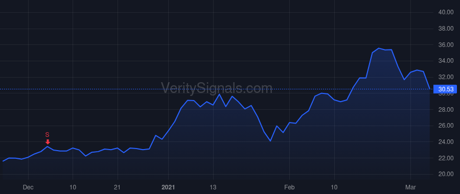 FCX price after insider trade by ADKERSON RICHARD C
