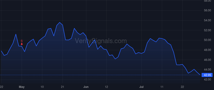 FCX price after insider trade by ADKERSON RICHARD C