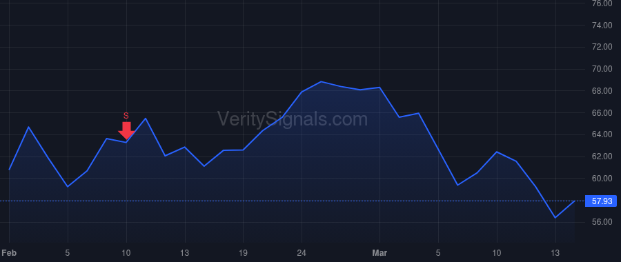 FCX price after insider trade by Robertson Maree E.