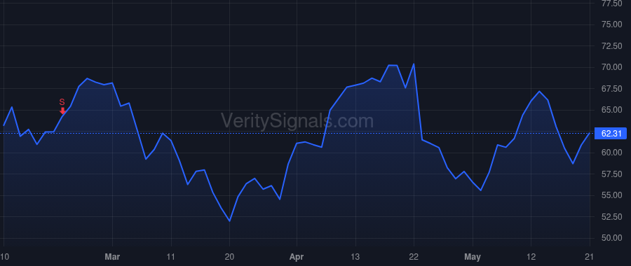 FCX price after insider trade by ADKERSON RICHARD C