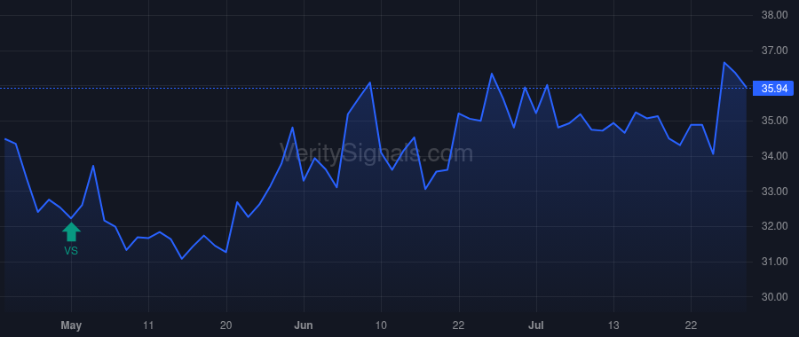 FDBC price after insider trade by CALI BRIAN J