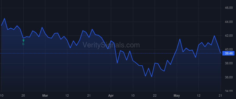 FDBC price after insider trade by MCDONALD MICHAEL J