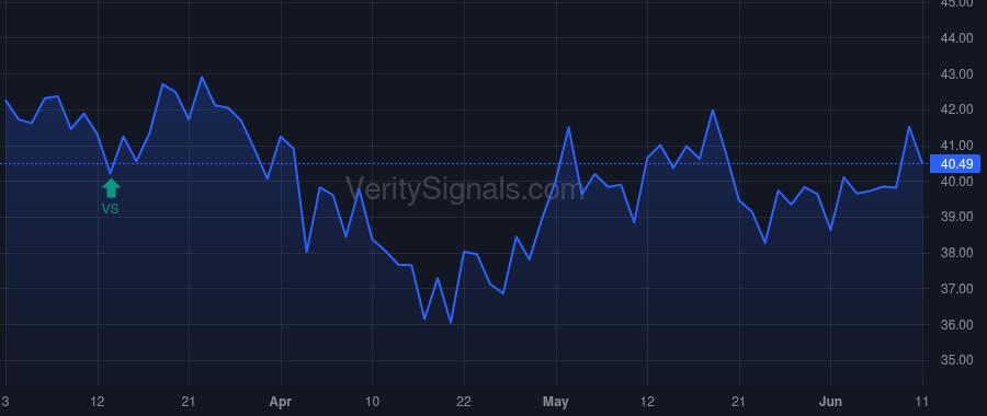 FDBC price after insider trade by CALI BRIAN J