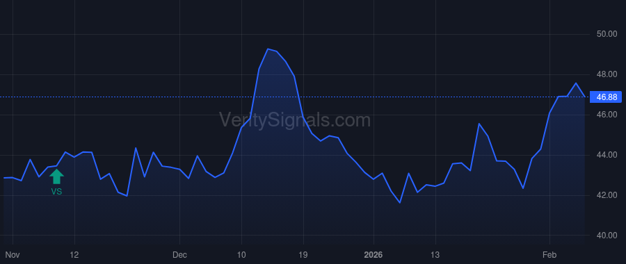 FDBC price after insider trade by SANTANIELLO DANIEL J