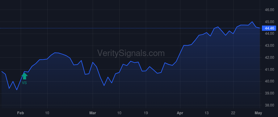 FDEQX price after insider trade by DURON S COLEMAN TRUST