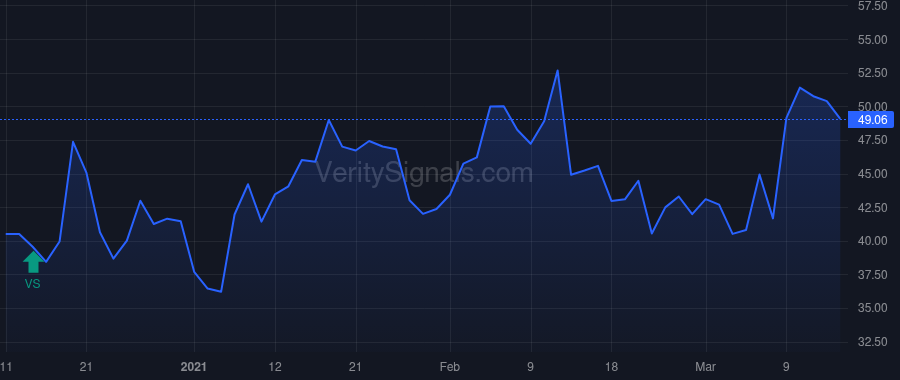 FDMT price after insider trade by Kamal Fariborz