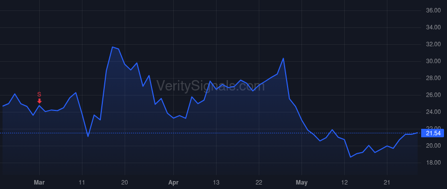 FDP price after insider trade by Zakharia Youssef