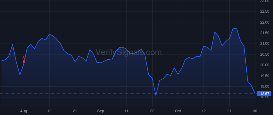 FDP price after insider trade by ABU-GHAZALEH MOHAMMAD
