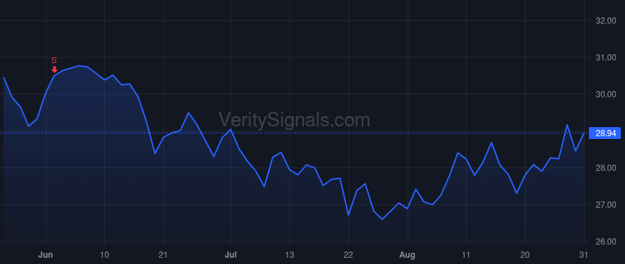 FDP price after insider trade by ABU-GHAZALEH MOHAMMAD
