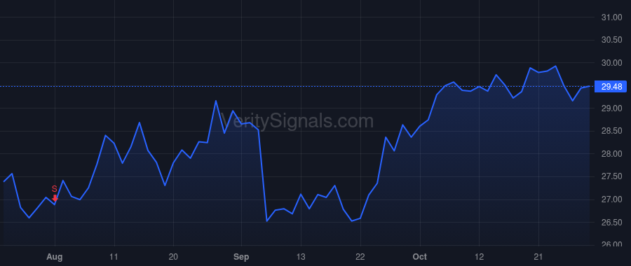 FDP price after insider trade by ABU-GHAZALEH MOHAMMAD