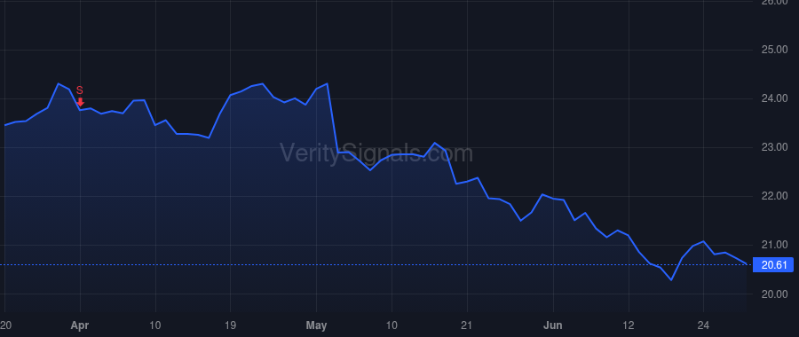 FDP price after insider trade by Abbas Mohammed