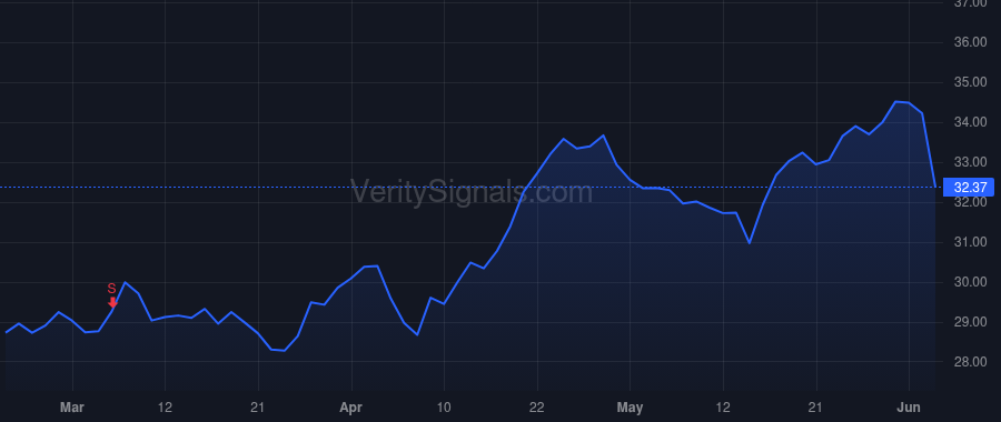 FDP price after insider trade by Abbas Mohammed