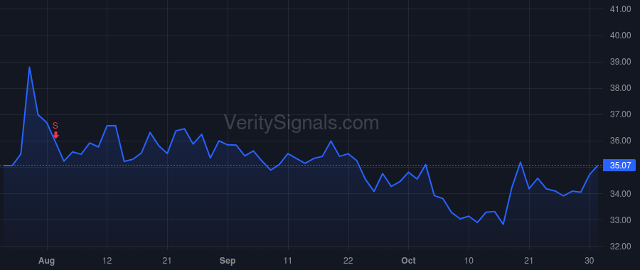 FDP price after insider trade by ABU GHAZALEH MOHAMMAD