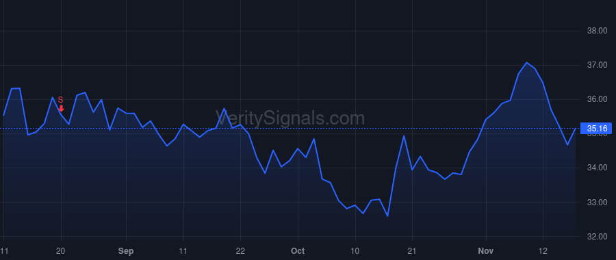 FDP price after insider trade by ABU GHAZALEH MOHAMMAD