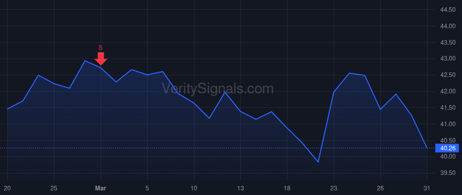 FDP price after insider trade by Abbas Mohammed