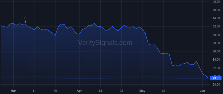 FDP price after insider trade by Nabulsi Ziad