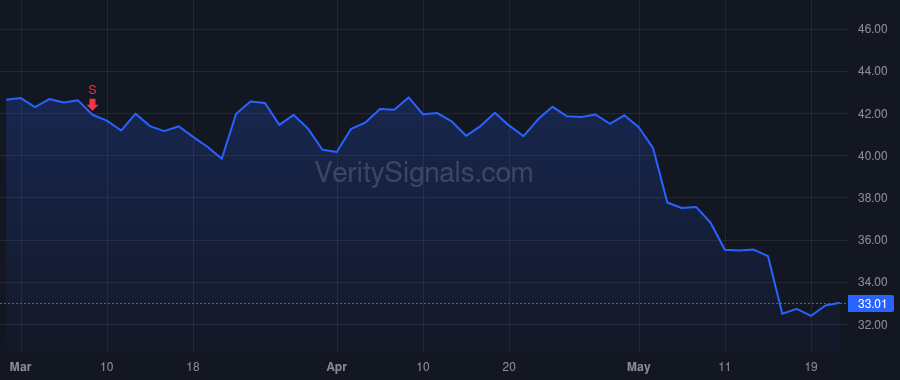 FDP price after insider trade by Nabulsi Ziad