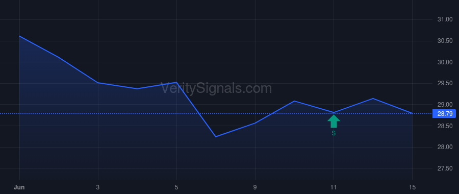FDP price after insider trade by Abu-Ghazaleh Ahmad