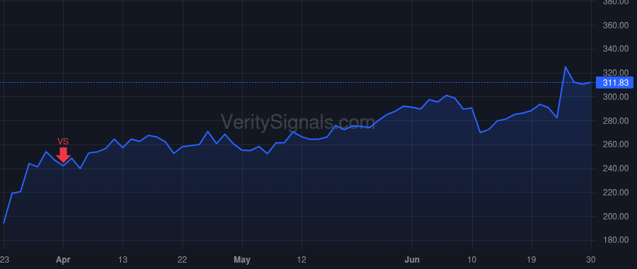 FDS price after insider trade by Robie Robert J.