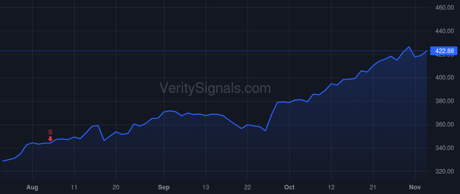 FDS price after insider trade by Stern Rachel Rebecca