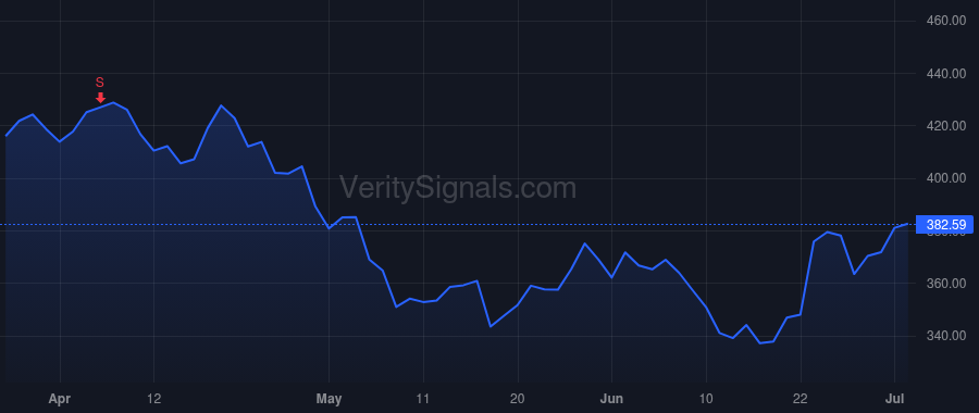 FDS price after insider trade by Fernandez Gene D.