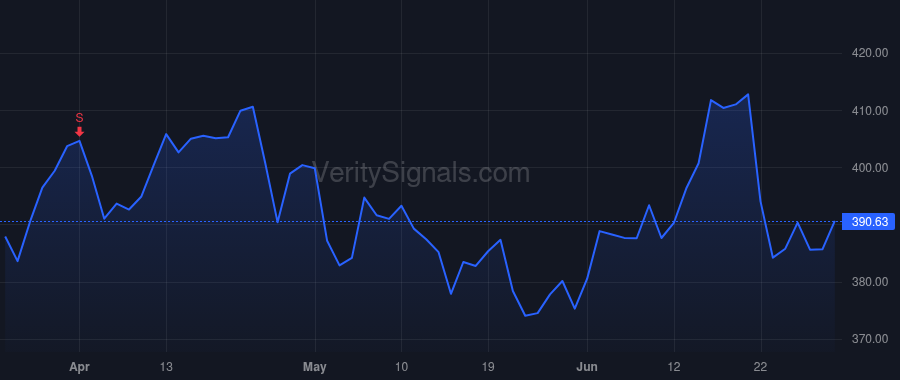 FDS price after insider trade by Stepp Katherine M