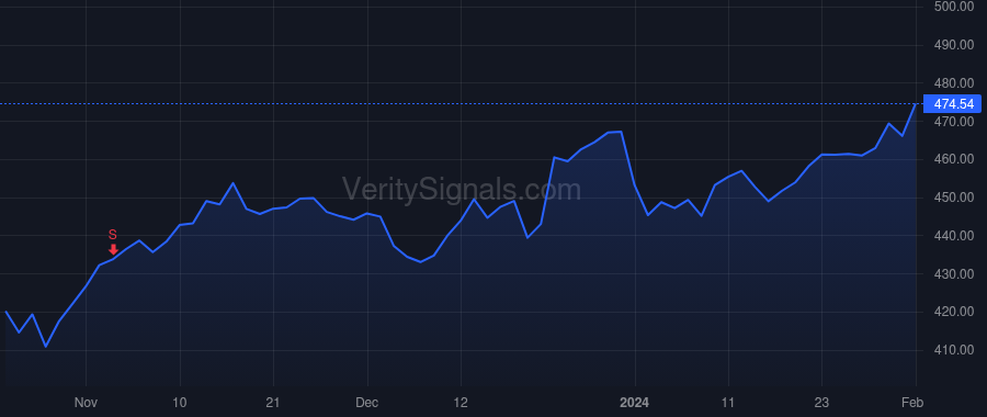 FDS price after insider trade by Karnovsky Kristina W