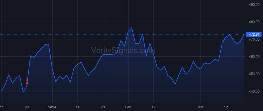 FDS price after insider trade by Ellis Christopher R