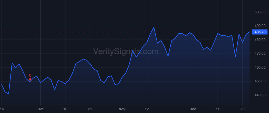 FDS price after insider trade by Ellis Christopher R