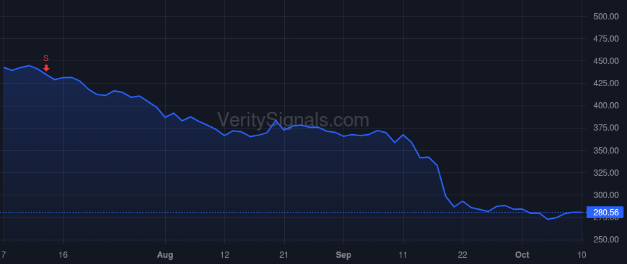 FDS price after insider trade by Ellis Christopher R