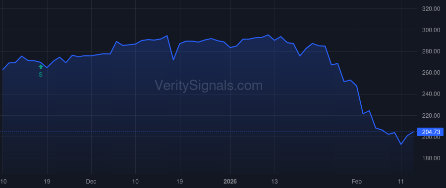FDS price after insider trade by Skoko Goran