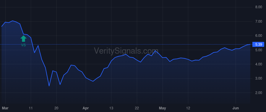 FDUS price after insider trade by Lauer Thomas Charles