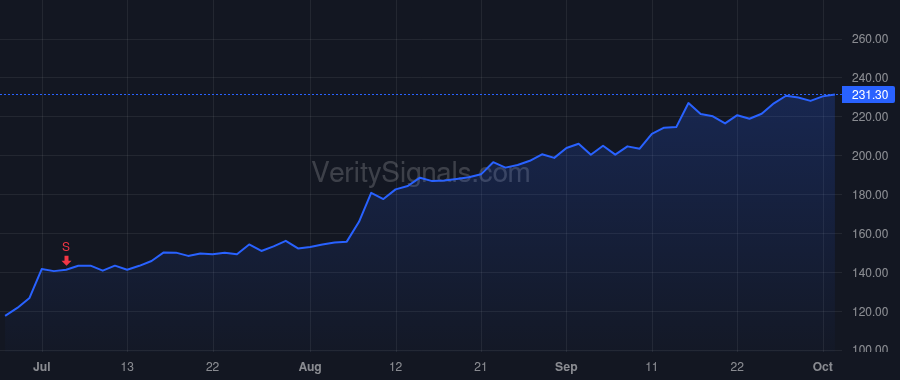 FDX price after insider trade by Maier Henry J