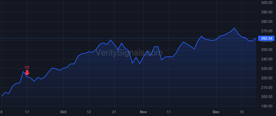 FDX price after insider trade by Smith John Alan