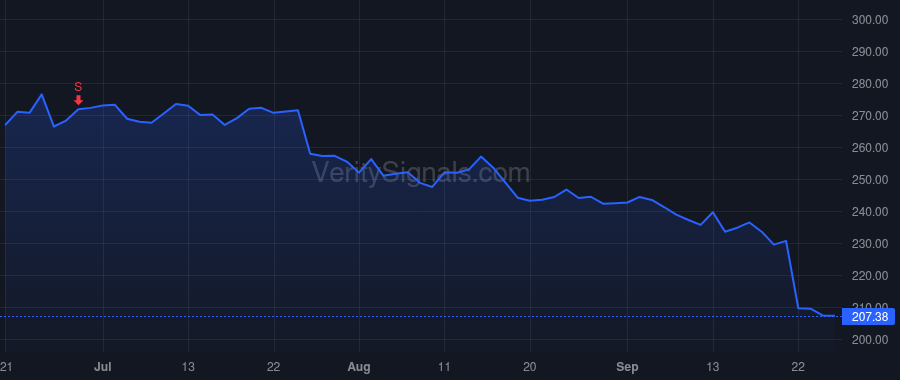 FDX price after insider trade by Smith John Alan