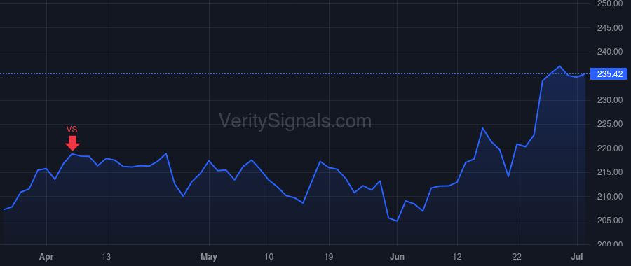 FDX price after insider trade by Subramaniam Rajesh