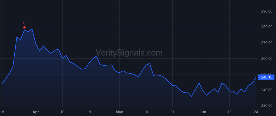 FDX price after insider trade by Krishnasamy Sriram