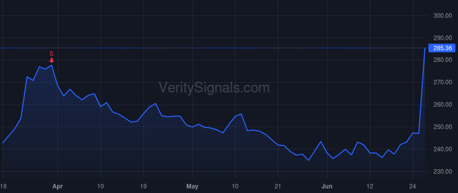FDX price after insider trade by Allen Mark R