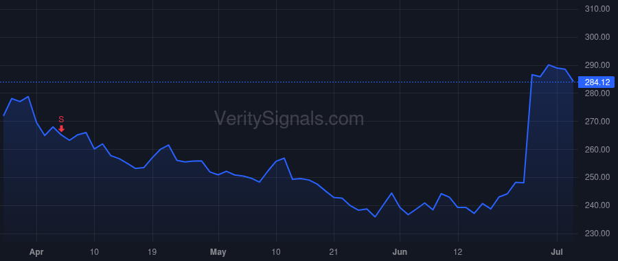 FDX price after insider trade by Subramaniam Rajesh