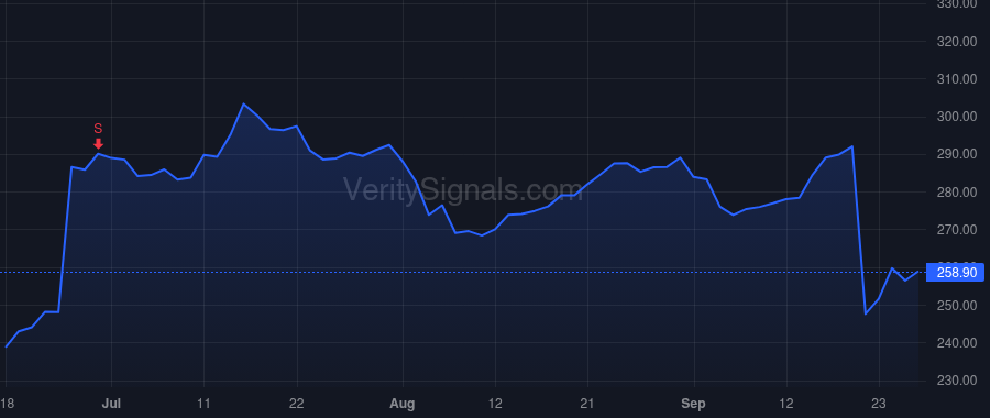 FDX price after insider trade by Allen Mark R