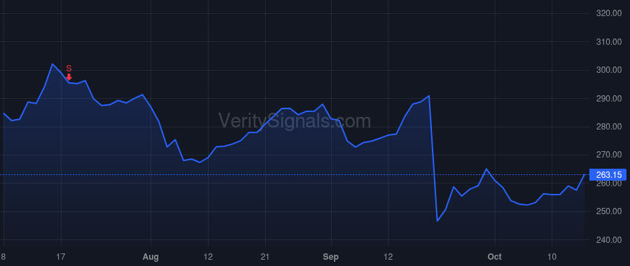 FDX price after insider trade by Krishnasamy Sriram