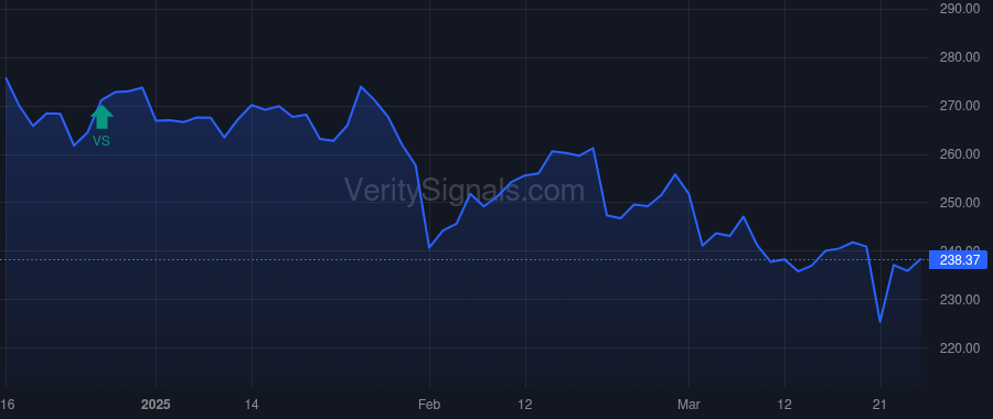 FDX price after insider trade by LANE AMY B