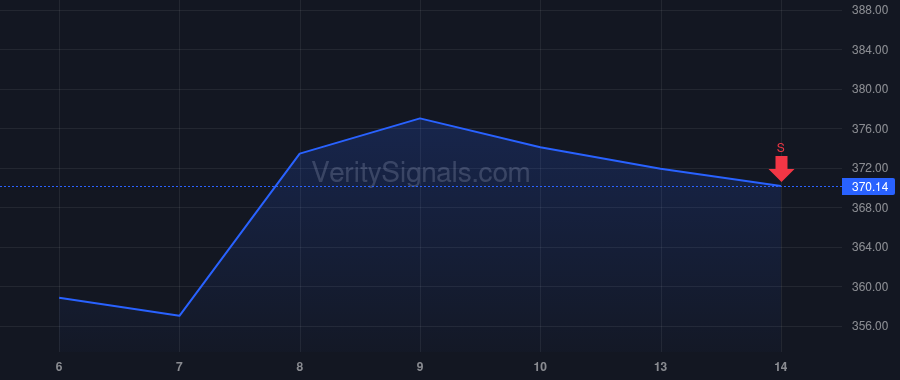 FDX price after insider trade by ADAMS GINA F.