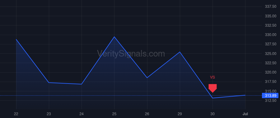 FDX price after insider trade by WALSH PAUL S