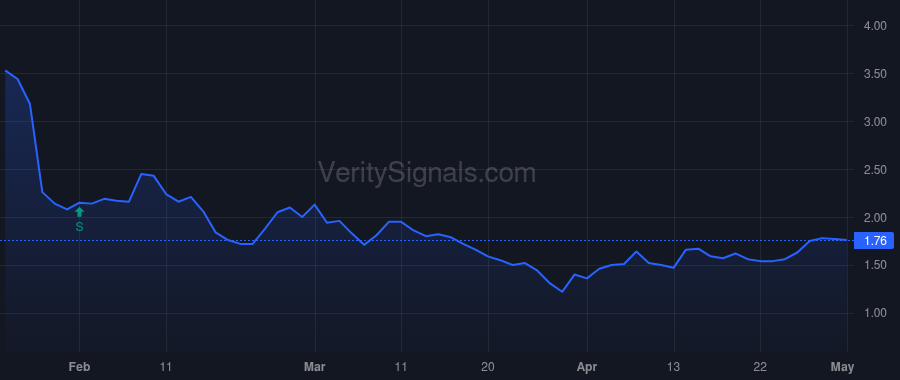 FEAM price after insider trade by BEP Special Situations IV LLC