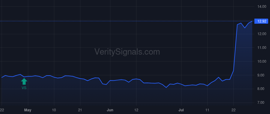 FEIM price after insider trade by Sarachek Russell M