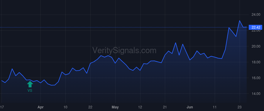 FEIM price after insider trade by Sarachek Russell M