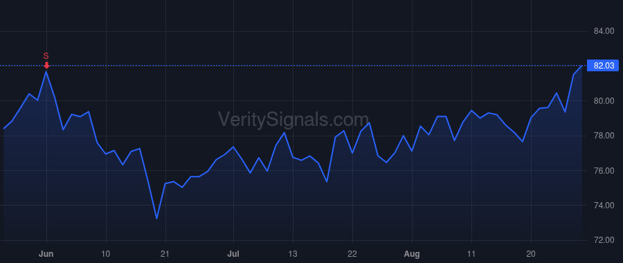 FELE price after insider trade by SENGSTACK GREGG C