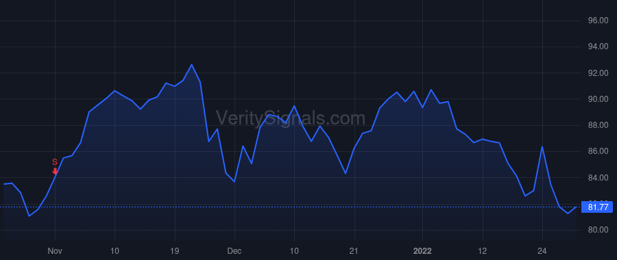 FELE price after insider trade by SENGSTACK GREGG C
