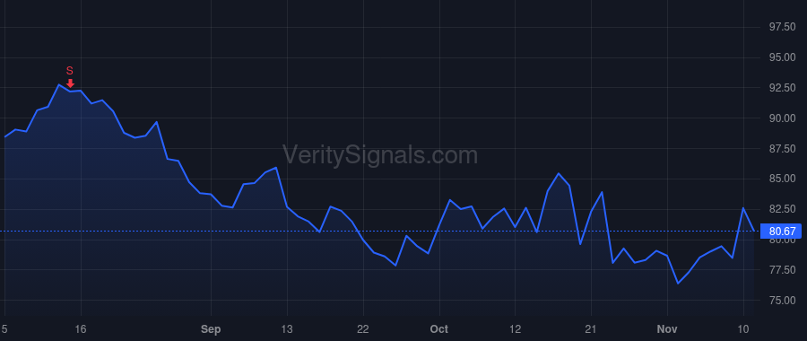 FELE price after insider trade by SENGSTACK GREGG C